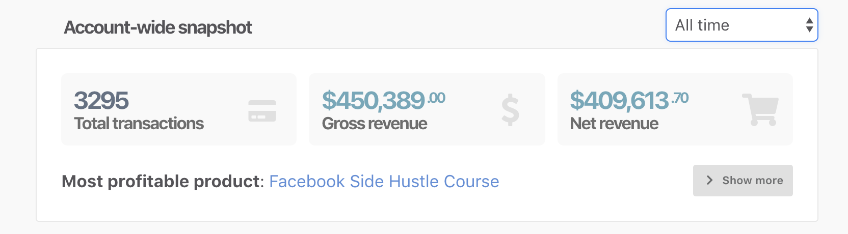 Laptop Empires Revenue