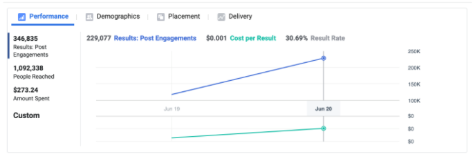 ad performance