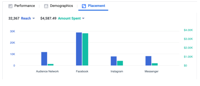 ad placements