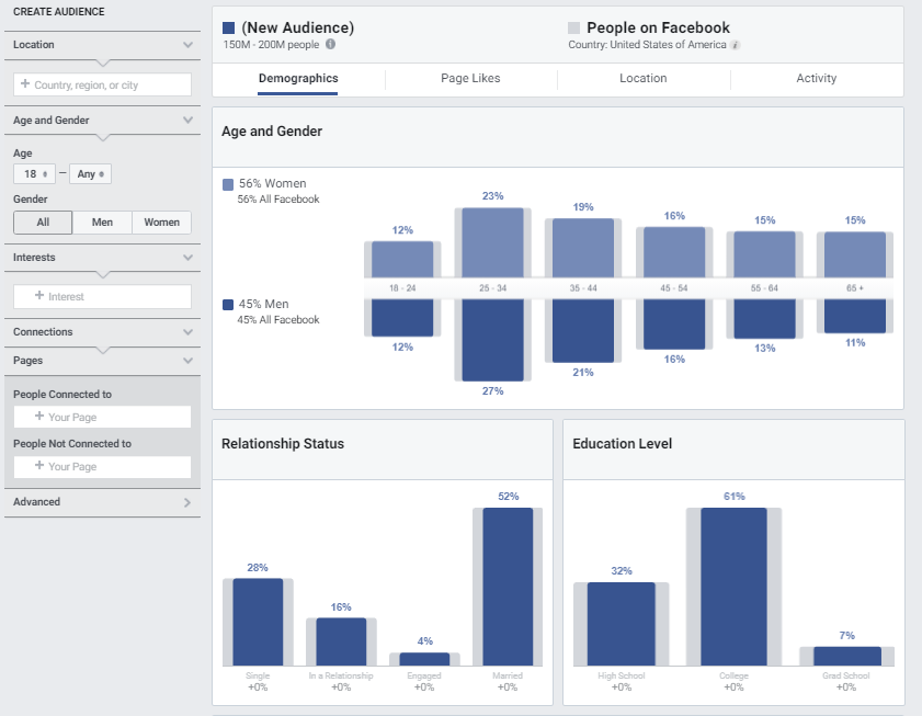 Facebook Audience Insights