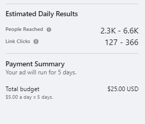 ad budget