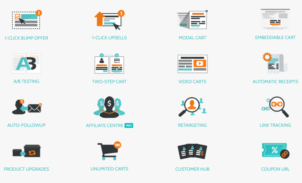 thrivecart features