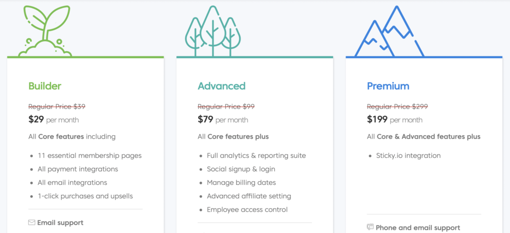 MemberMouse Pricing