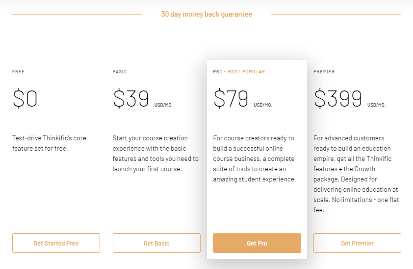 thinkific pricing