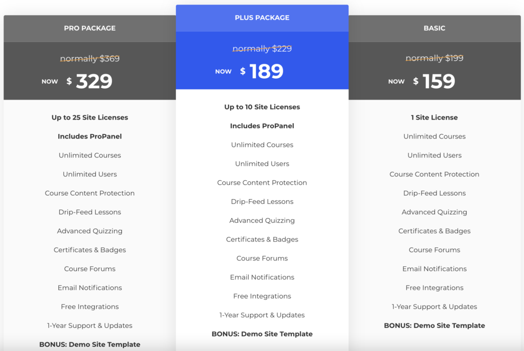 Learndash pricing
