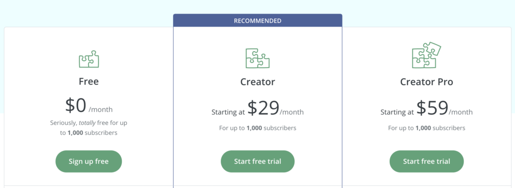 convertkit pricing