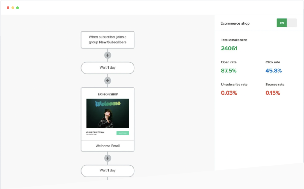 mailerlite email automation