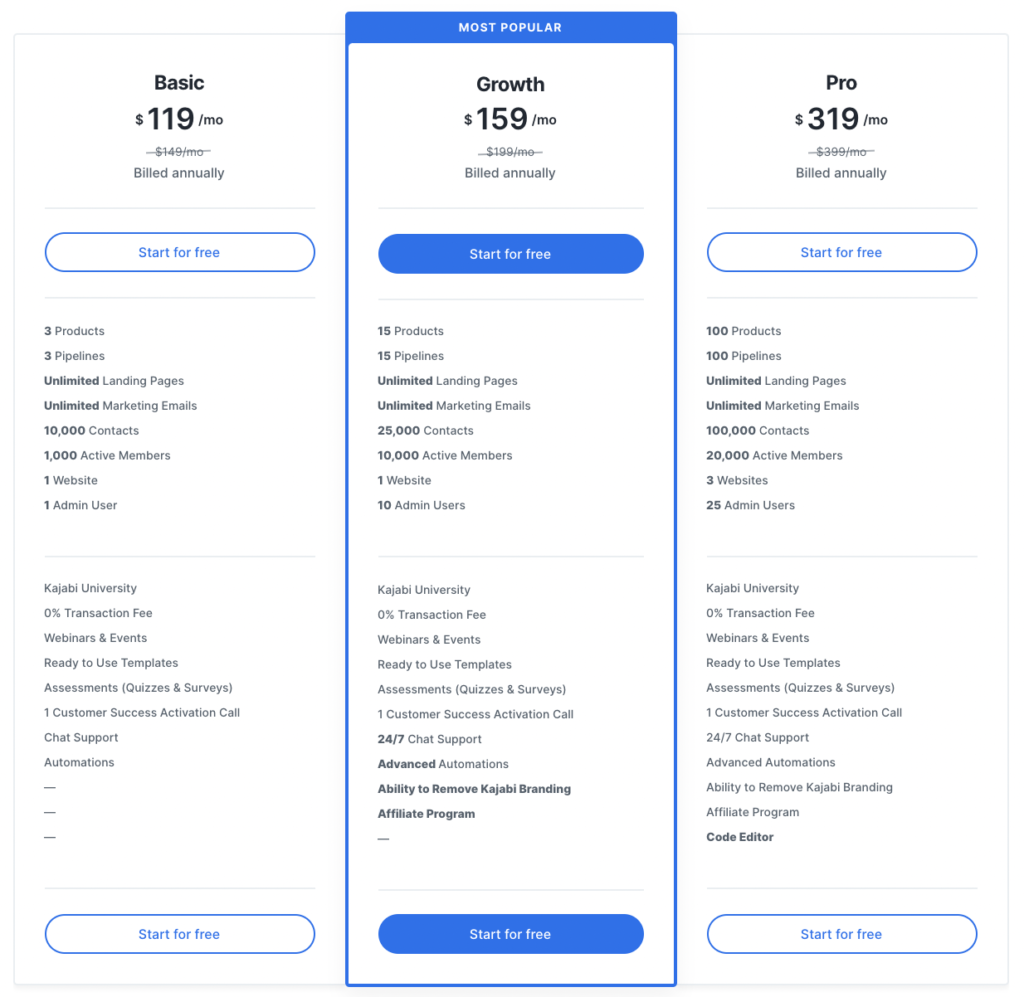 kajabi pricing